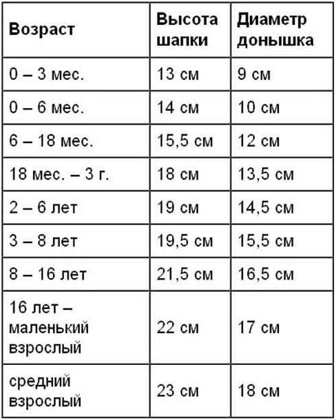 АЖУРНЫЙ БЕРЕТ