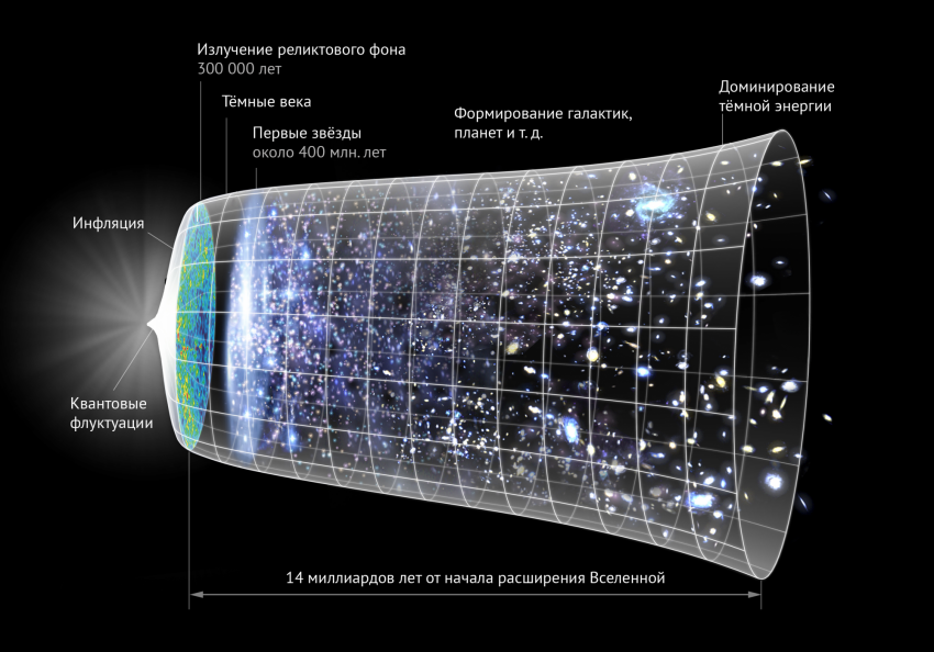 Самое интересное о космосе. Ответ астрофизика сетевому лайкеру звёзды, планеты, физика, космос, интересное, факты