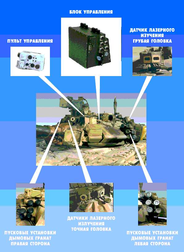 «Штора» проблему не решит