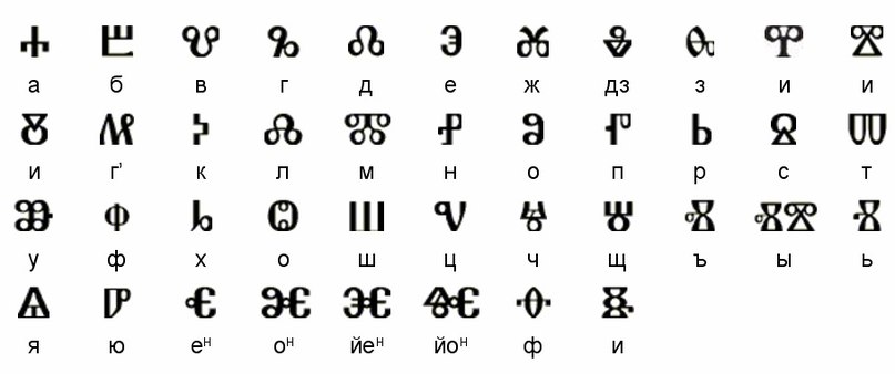 Виды письменности древних славян