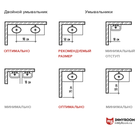 Эргономика маленькой ванной: цифры и полезные советы