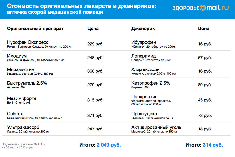 «Ох и Дурят нашего брата!»... Какие бывают хитрости в аптеках...