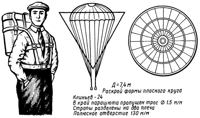 9 ноября 1911 года - успешное испытание первого в мире ранцевого парашюта РК-1 конструкции Глеба КОТЕЛЬНИКОВА.