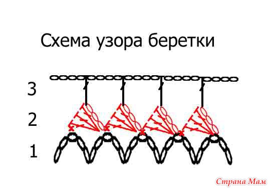 АЖУРНЫЙ БЕРЕТ