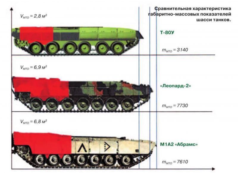 К вопросу конкурентоспособности на рынке