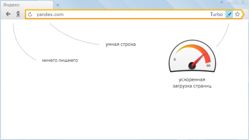 В Яндекс.Браузере появился режим 'Турбо'