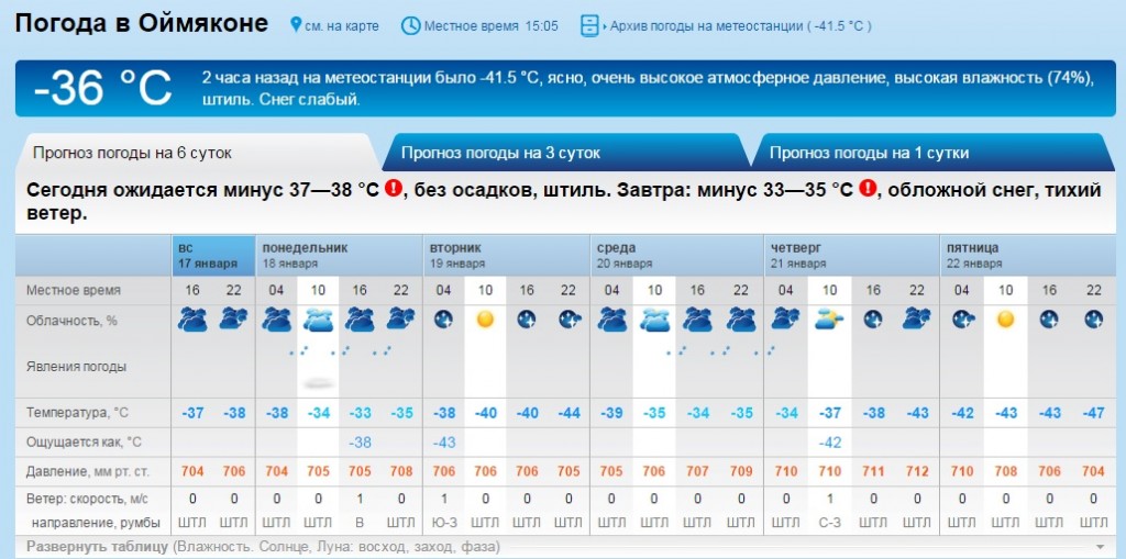 погода в кирове на 30 дней синоптик современных
