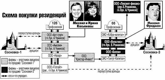 На какие шиши российская оппозиция окружает себя роскошью