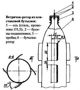 отпугиватель кротов, фото с сайта svoimirukami-ds.ru