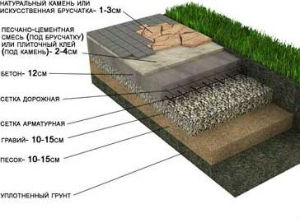 Укладка тротуарной плитки на бетонное основание