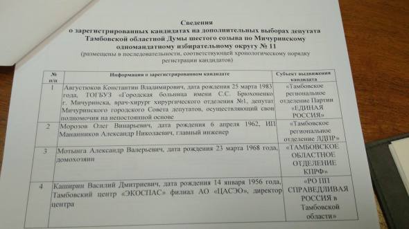 Фото: ТК «Новый Век»