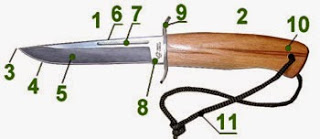 Нож туристический, охотничий, для рыбалки. Как выбрать нож?