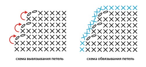 Сонник Волосы, к чему снятся Волосы по соннику, если Создаем вазоны своими руками из бетона