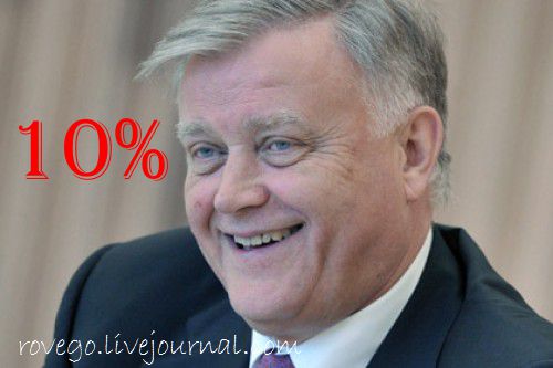 Цены на железнодорожные билеты вырастут на 10% Цены на железнодорожные билеты вырастут на 10%