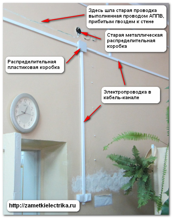 Прокладка проводки в кабель канале