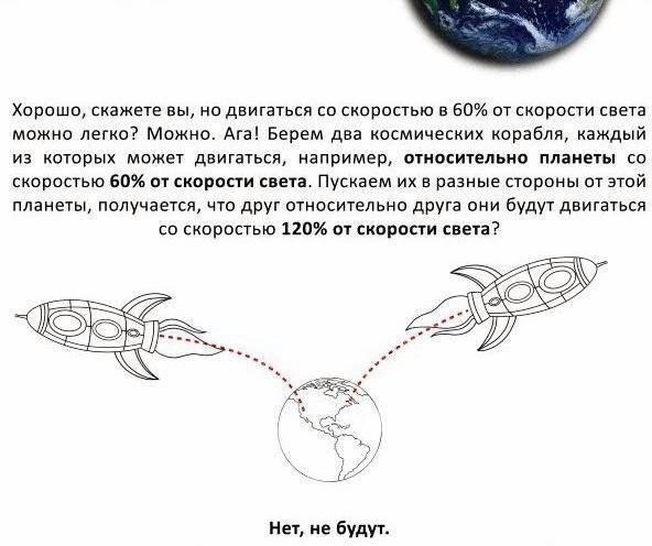 Физика: Этому не учили в школе