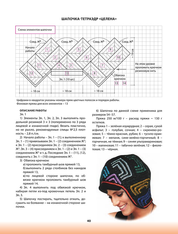 ��������� ������� . ������� �������.