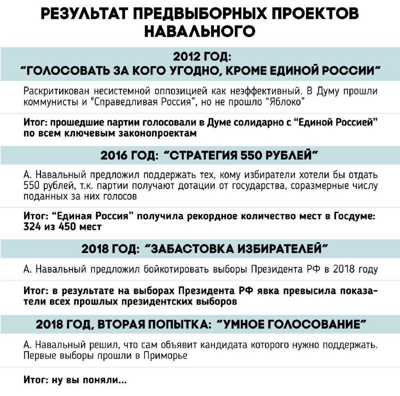 Кремлёвская мурзилка работает...