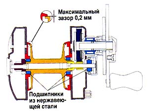 Мультипликаторные катушки.