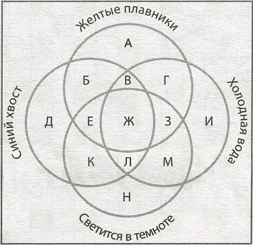 Пересечение областей