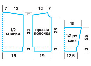 Выкройка-САЙТ