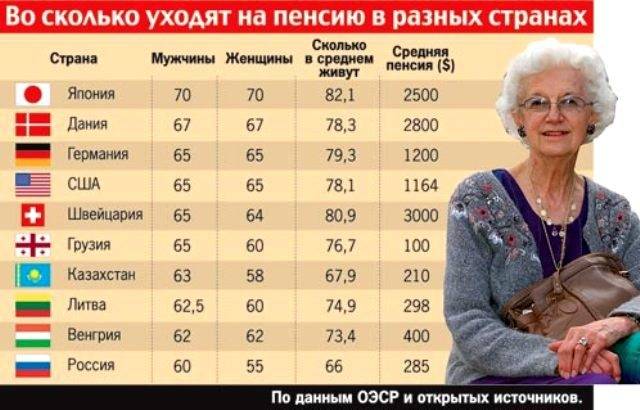 А где мне взять такую пенсию?