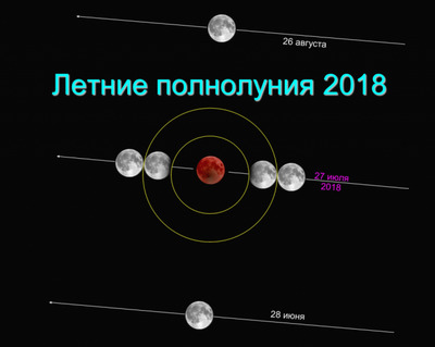 ЖИТЕЛИ ЗЕМЛИ ОЩУТЯТ НА СЕБЕ ВОЗДЕЙСТВИЕ КОРИДОРА ЗАТМЕНИЙ, КОТОРЫЙ ОТКРОЕТСЯ В ПЯТНИЦУ, ТРИНАДЦАТОГО ИЮЛЯ