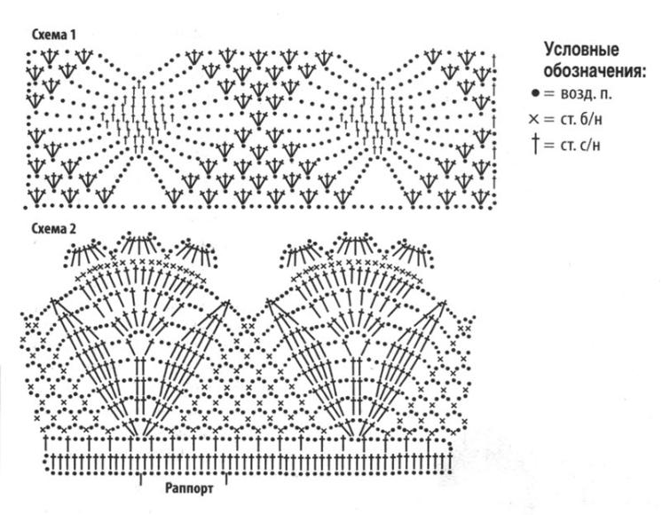 Юбки крючком со схемами и описанием с мастер классами
