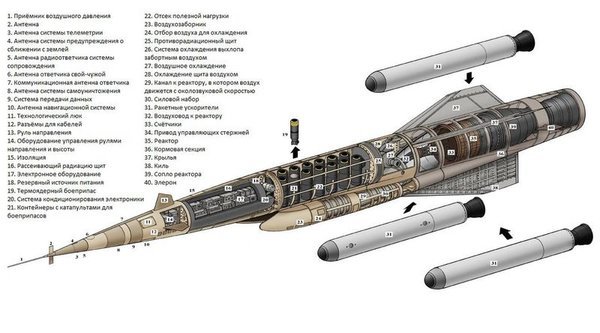 9М730 - новый всадник апокалипсиса. Российская ракета с ядерным двигателем!