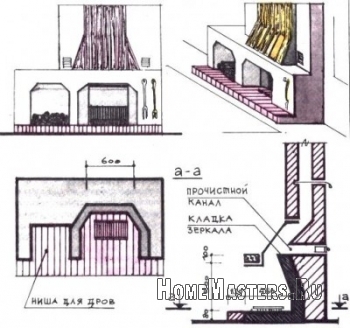 Камин своими руками Original