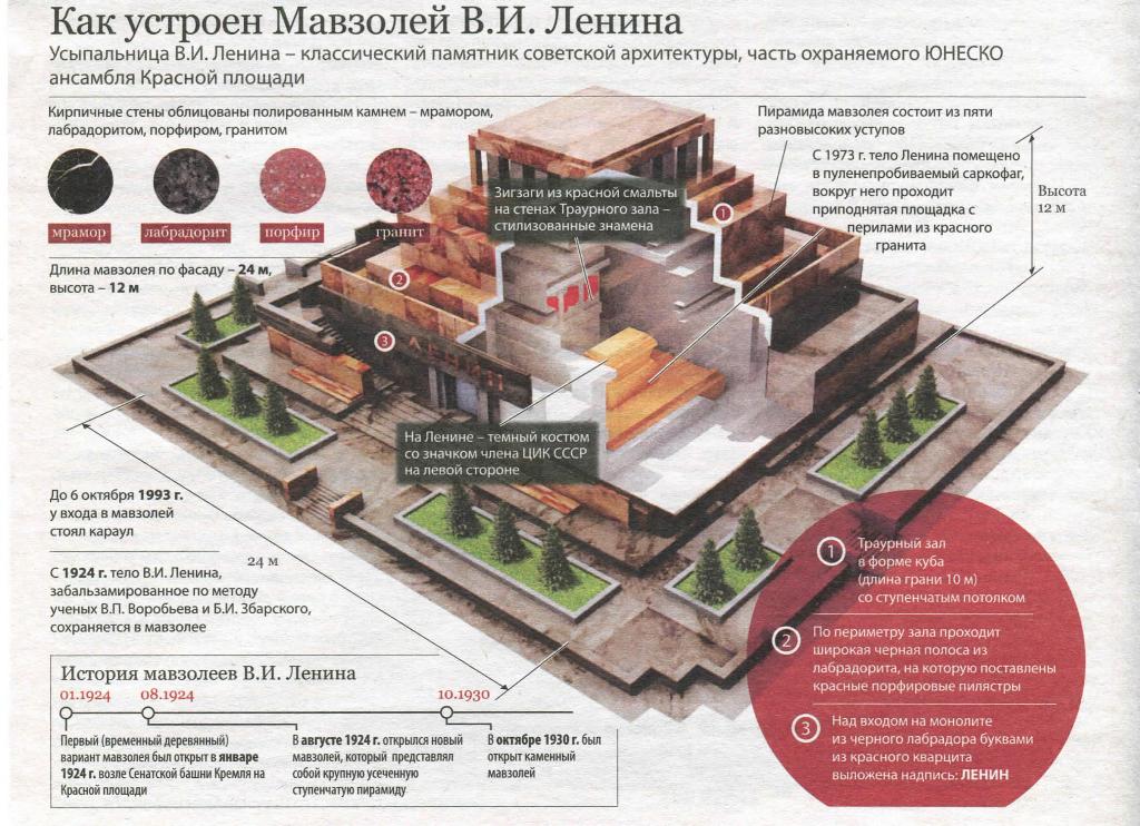 мавзолей
