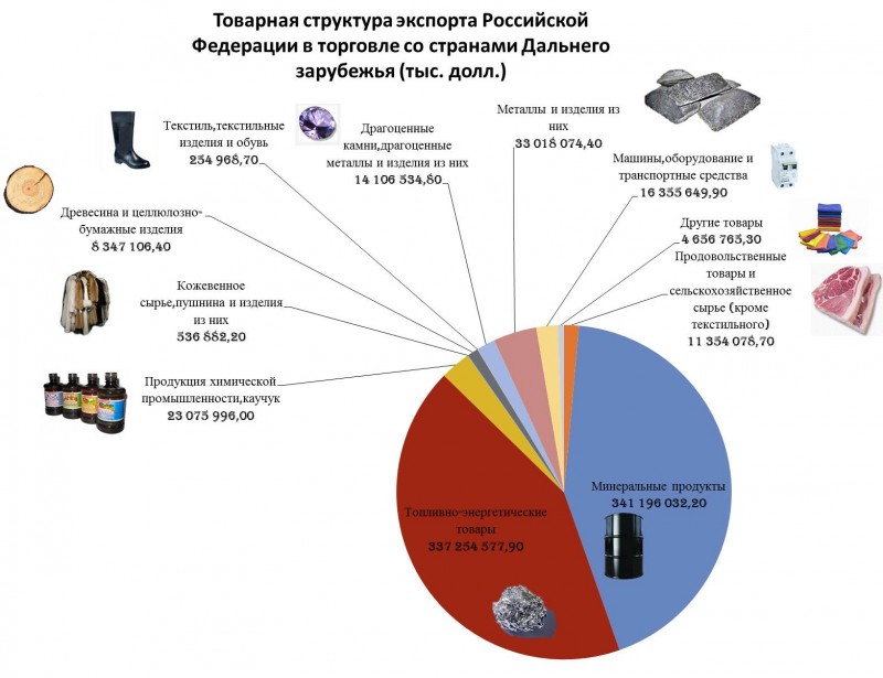 О падении курса рубля и цены нефти — только хорошее