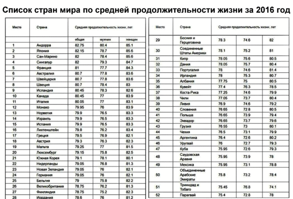 России здесь нет. Мы на 126 месте