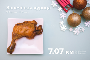 Сколько нужно пробежать, чтобы «сжечь» съеденное за новогодним столом Сколько нужно пробежать, чтобы «сжечь» съеденное за новогодним столом