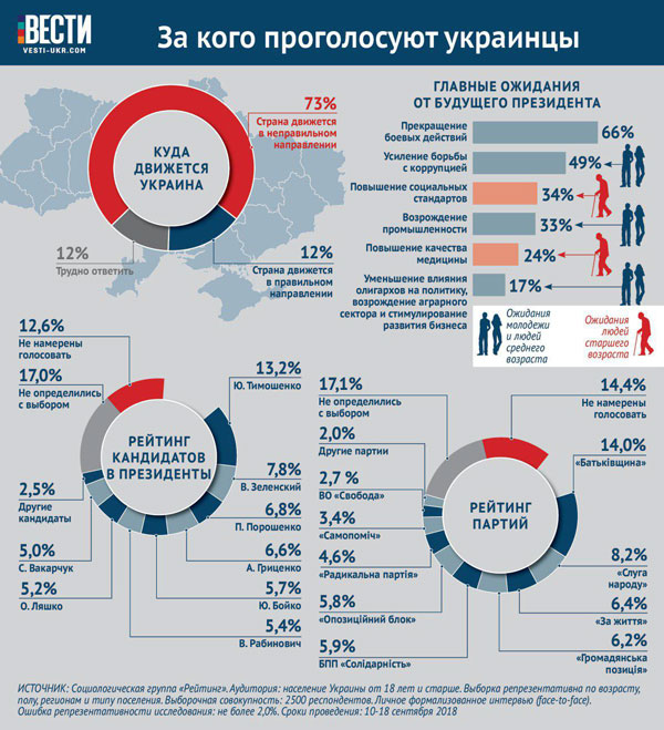 Украинские выборы: Гоголь в тренде