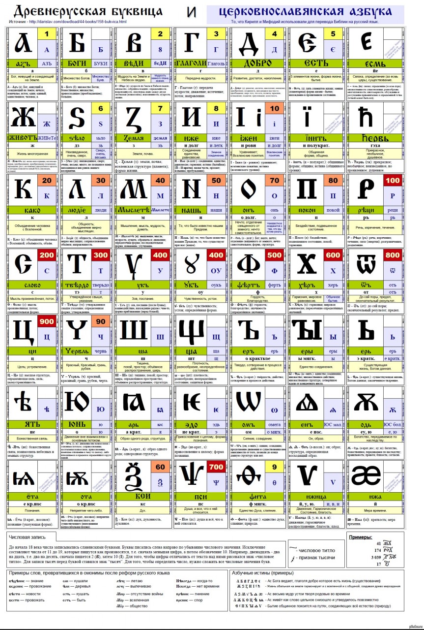 Греческий язык — это Русский!
