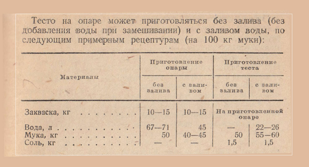 Рецептура-по-у