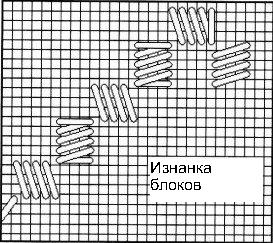 Вышивка в технике Хардангер Вышивка в технике Хардангер