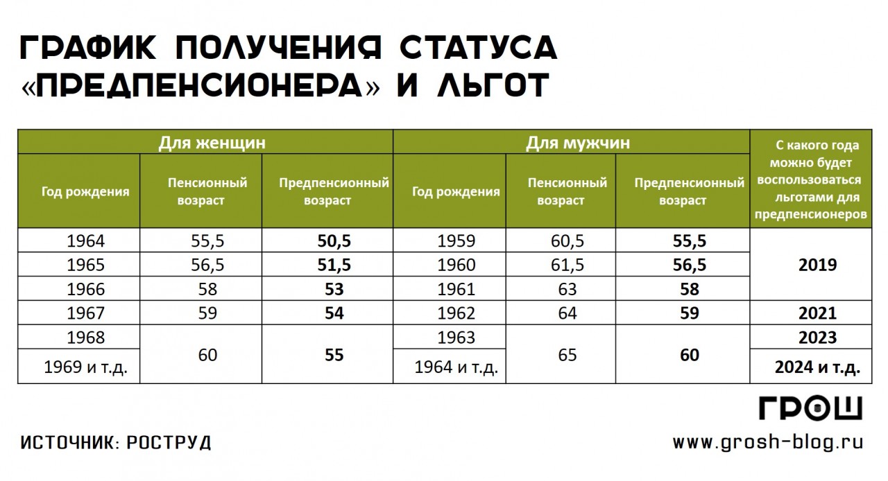 Льготы для предпенсионеров: 6 фактов, о которых мало кто знает Льготы для предпенсионеров: 6 фактов, о которых мало кто знает