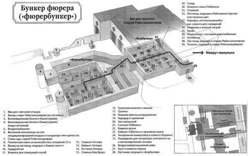 Бункер Гитлера в Берлине