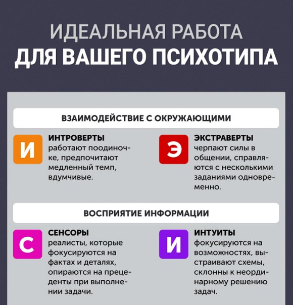 Какая работа вам подходит