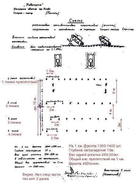 Автор противотанкового "ежа"..