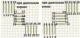 Вышивка в технике Хардангер Вышивка в технике Хардангер