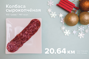 Сколько нужно пробежать, чтобы «сжечь» съеденное за новогодним столом Сколько нужно пробежать, чтобы «сжечь» съеденное за новогодним столом
