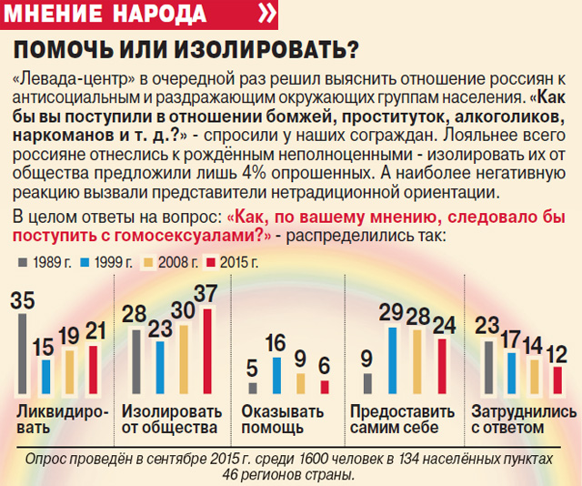 Атака бесполых. Кто ведёт войну против женщин?