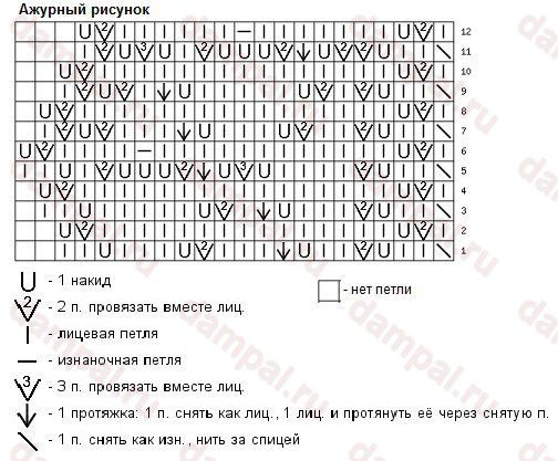 Вязание спицами как провязывать если в схеме нет петли Вязание спицами как провязывать если в схеме нет петли