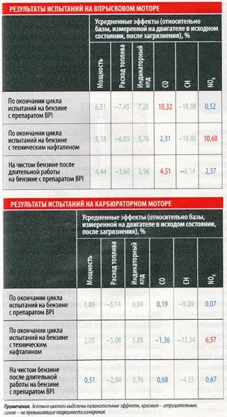 Про бензин : отвечает эксперт Про бензин : отвечает эксперт