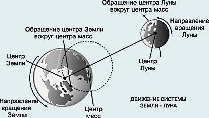 В Солнечной системе давно присутствует НЕЧТО. И это не планета Нибиру