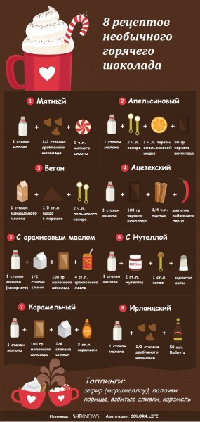Рецепты горячего