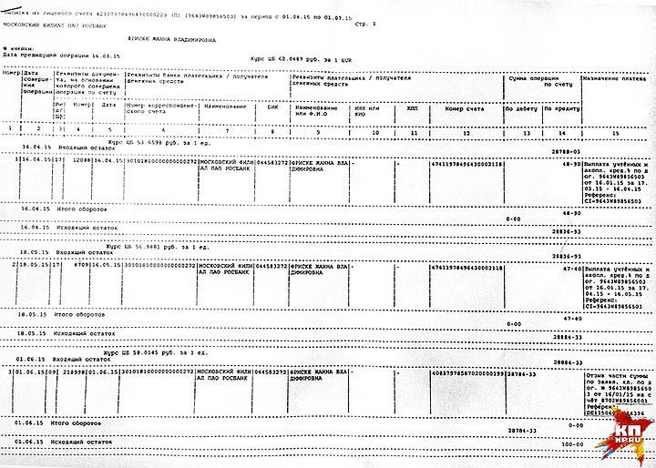 «Комсомольская правда» публикует выписки со счета Жанны Фриске